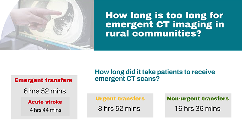 How Long is Too Long for Emergent CT Imaging in Rural Communities?